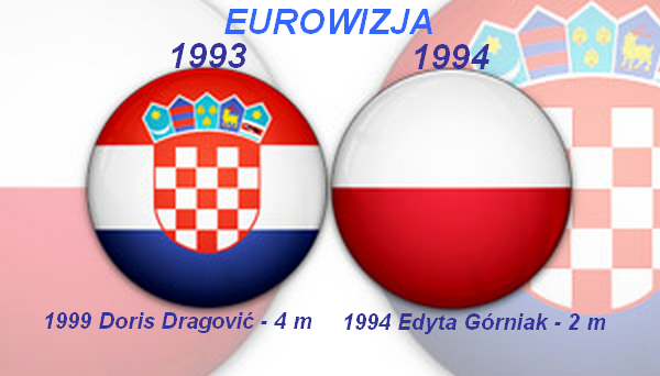 Eurowizja (Chorwacja - Polska).png