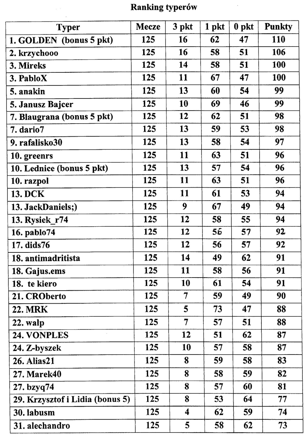 ranking typerów.jpg