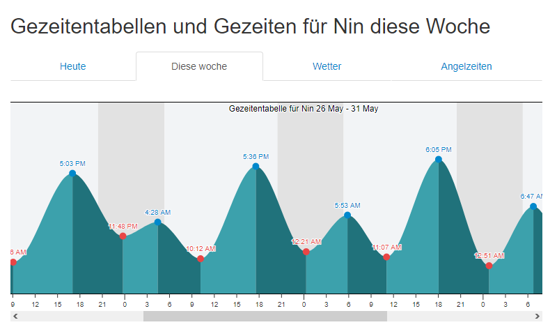 Opera Momentaufnahme_2019-05-26_062224_de.tideschart.com.png