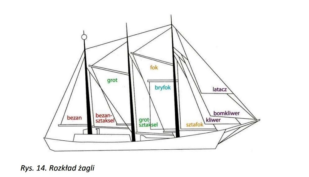 zawisza żagle.jpg