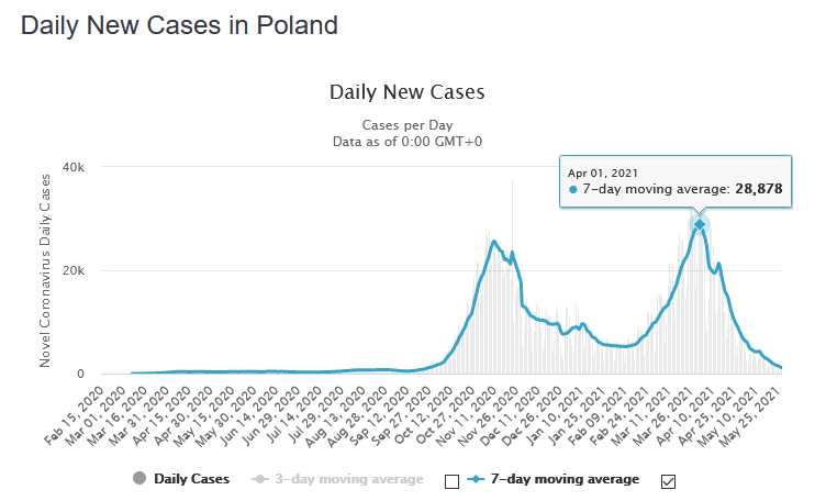 2021-05-28 - Poland max.jpg