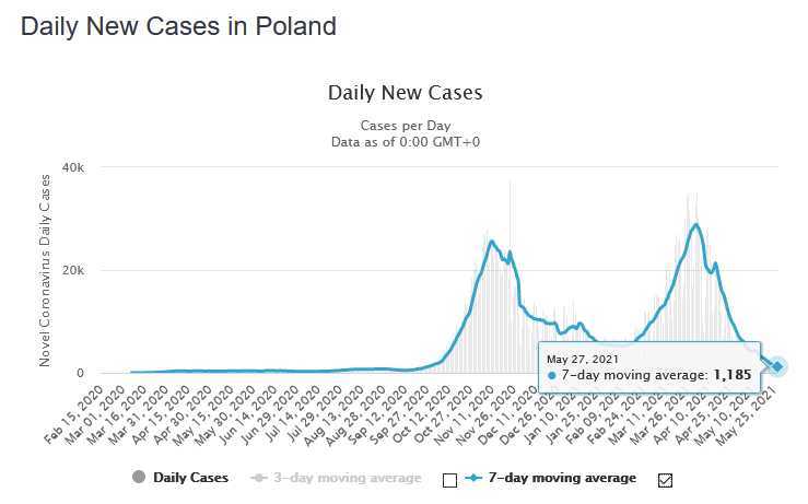 2021-05-28 - Poland.jpg