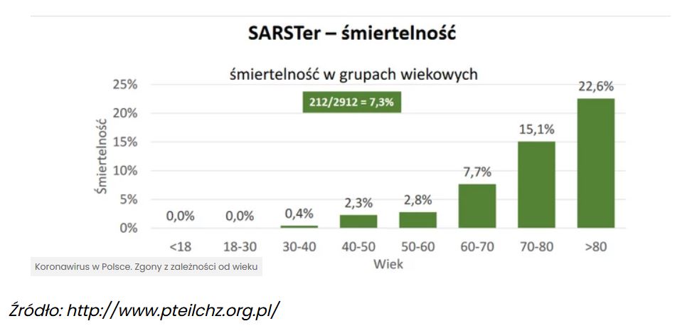 smiertelnosc.jpg