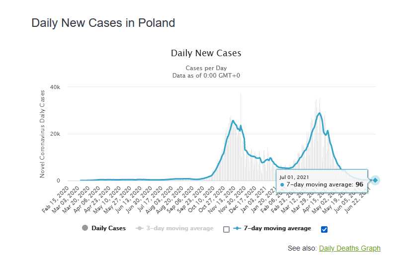 2021-07-01 - Poland.jpg