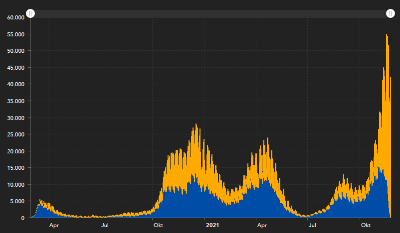 covid_de_all_nov_2021.png