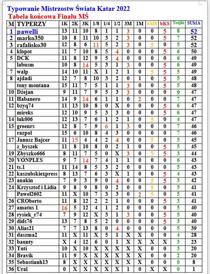 tabela końcowa.jpg