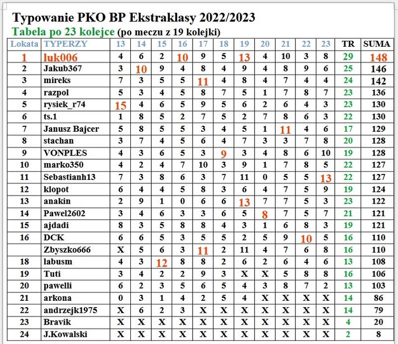 tabela 23.2.jpg