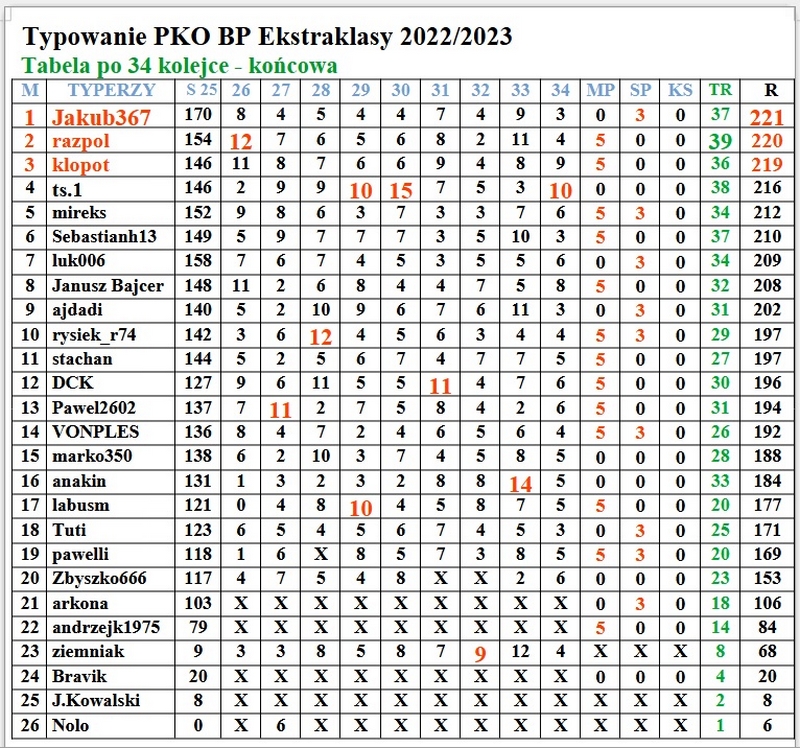 tabela końcowa.jpg
