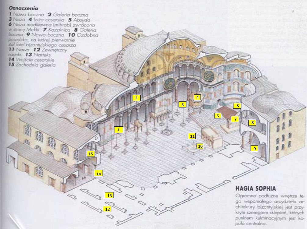 Hagia Sophia - przekrój.jpg