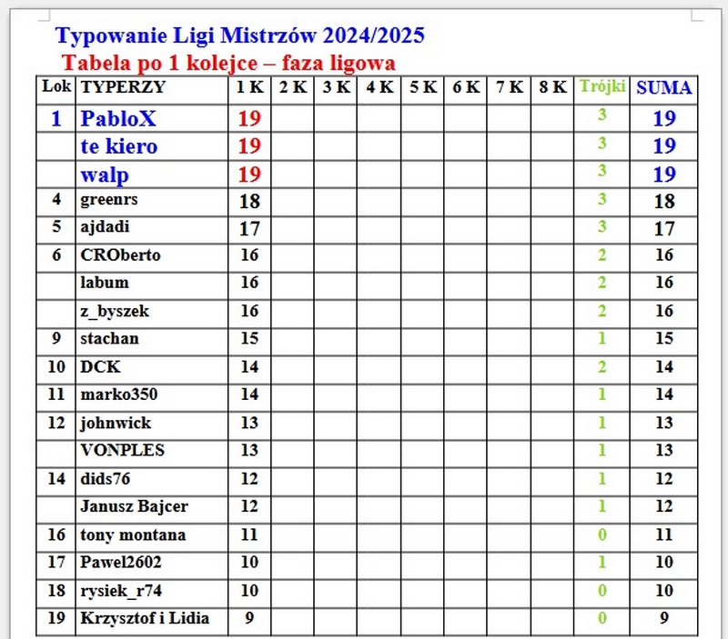 Tabela 1 LM.jpg