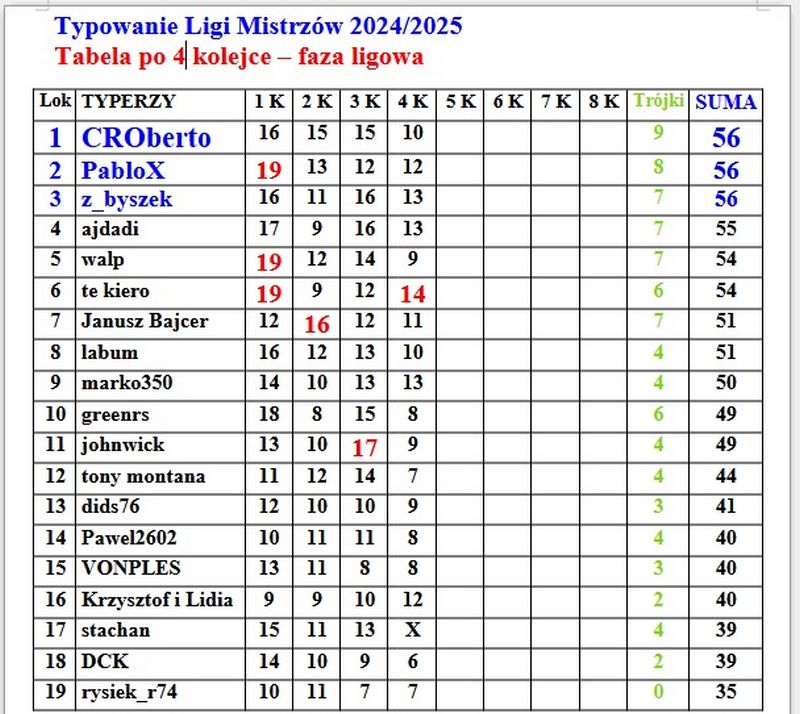 Tabela 4 LM.jpg