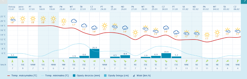 Screenshot 2025-01-15 at 09-11-33 Pogoda długoterminowa Alanya na 16 25 i 45 dni – Długoterminowa prognoza pogody w INTERIA.PL - Alanya prognoza długoterminowa.png