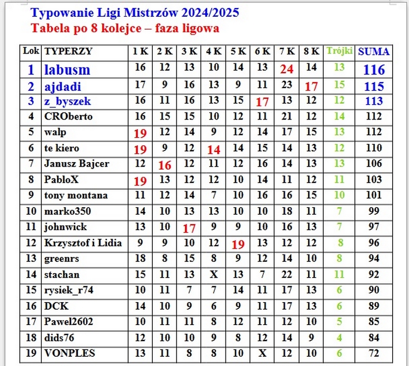 Tabela 8 LM.jpg