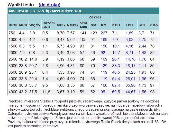 Mercruiser 3.0__tabela zużycie paliwa.jpg